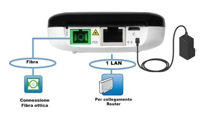 Installazione.UBIQUITI.UFIBER.3-slideshow_hp_new.webp